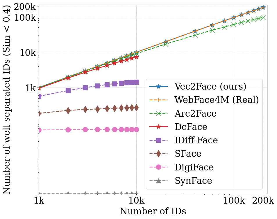 ID separability analysis graph